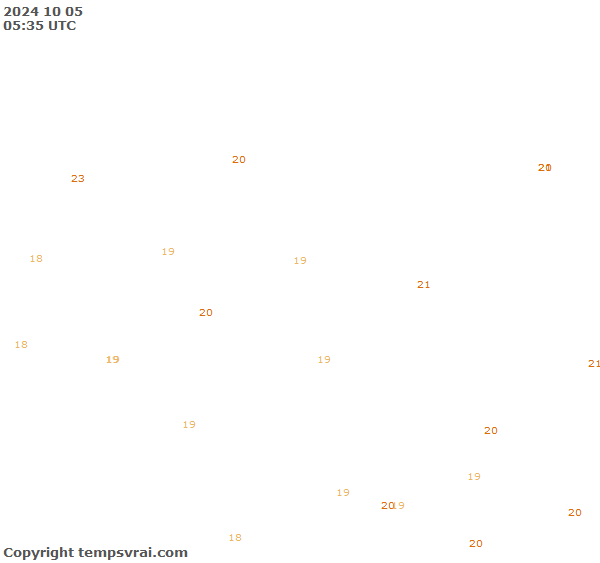 Observations for Burkina Faso