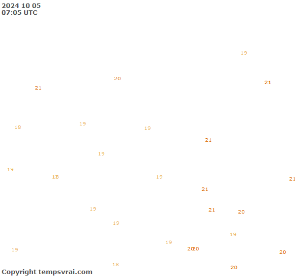 Observations for Burkina Faso