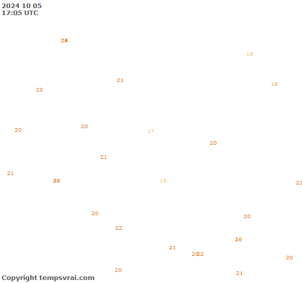 Observations for Burkina Faso