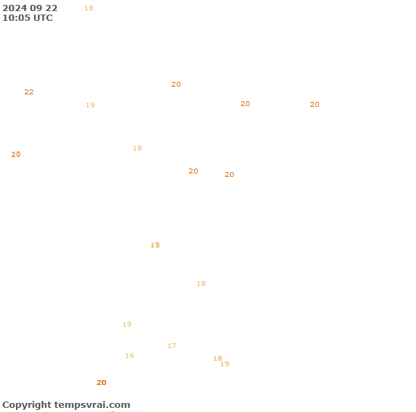 Observations for Republic of the Congo