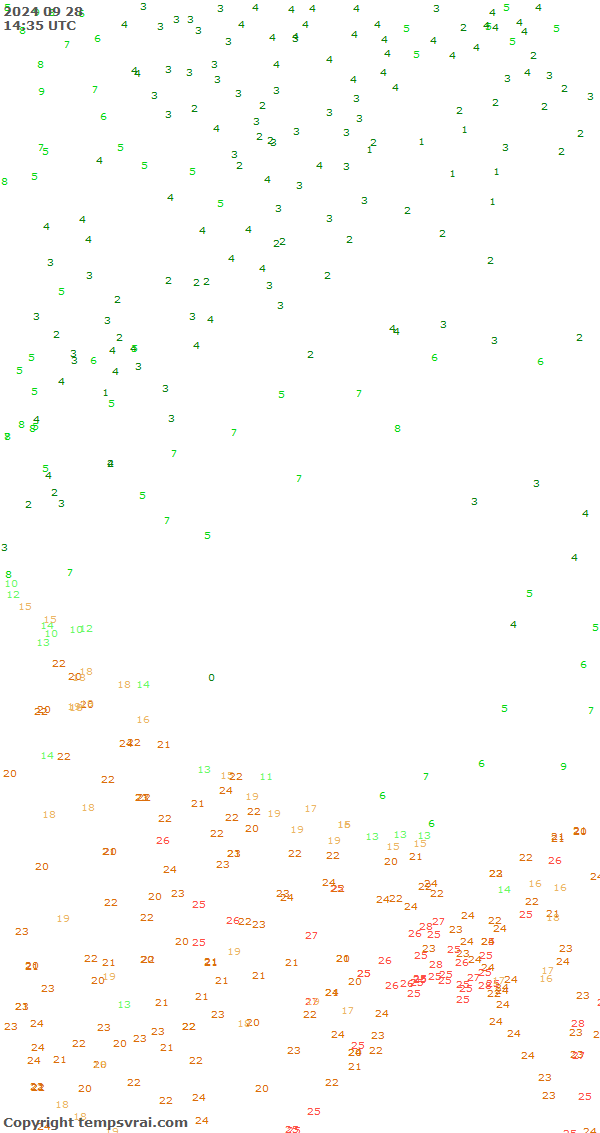 Aktuelle Messwerte für China-West