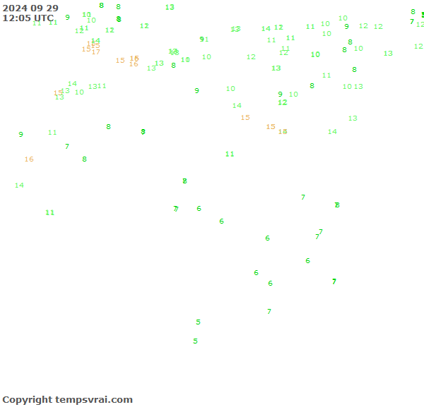 Observations for Algeria