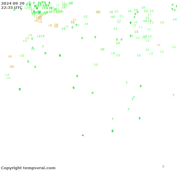 Observations for Algeria