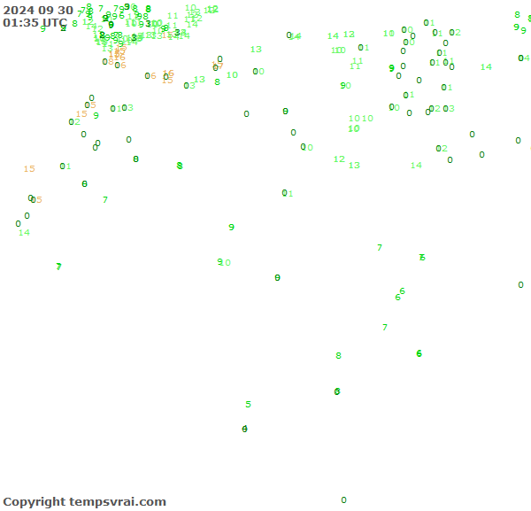 Observations for Algeria