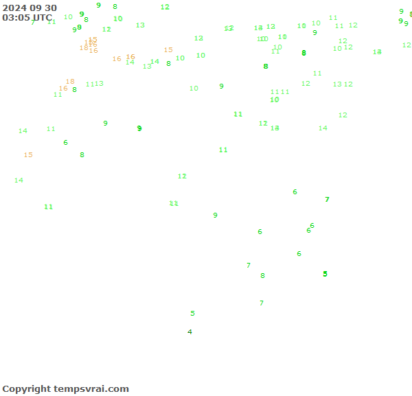 Observations for Algeria