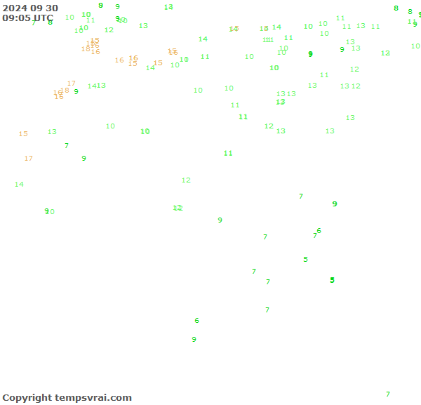 Observations for Algeria