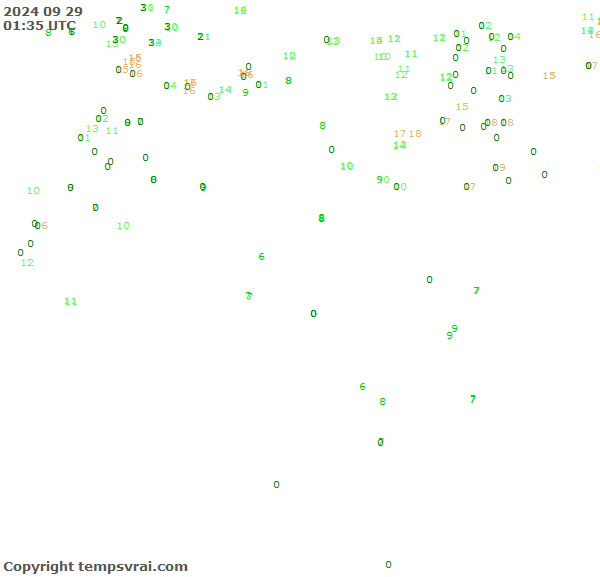 Observations for Algeria