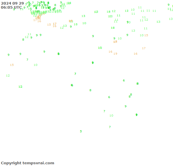 Observations for Algeria