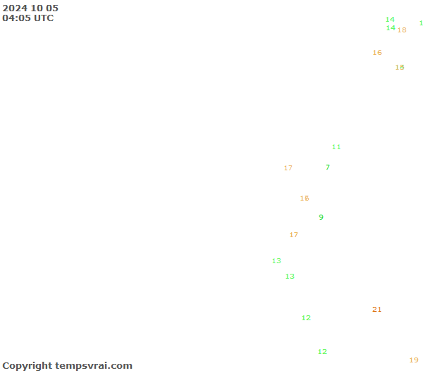 Observations for Ecuador