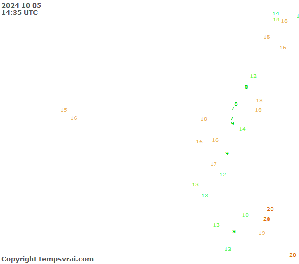 Observations for Ecuador