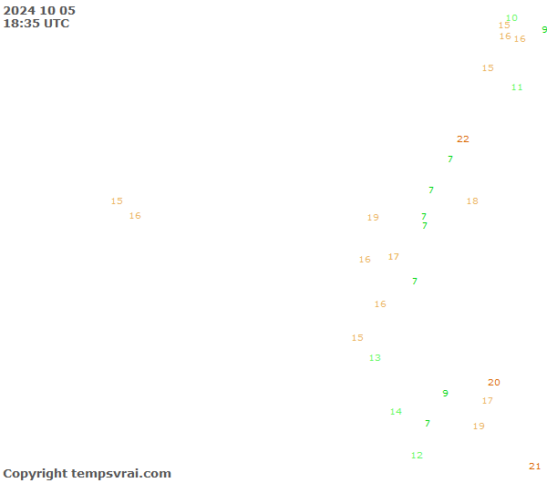 Observations for Ecuador