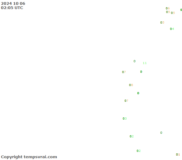 Observations for Ecuador