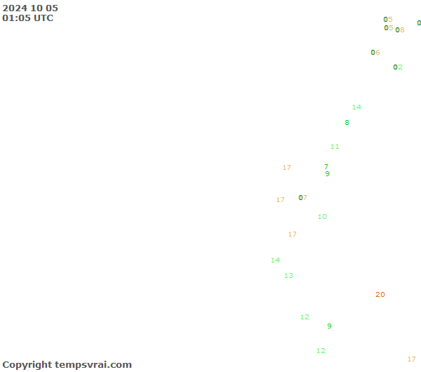 Observations for Ecuador