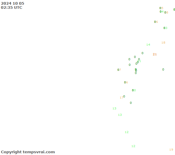 Observations for Ecuador