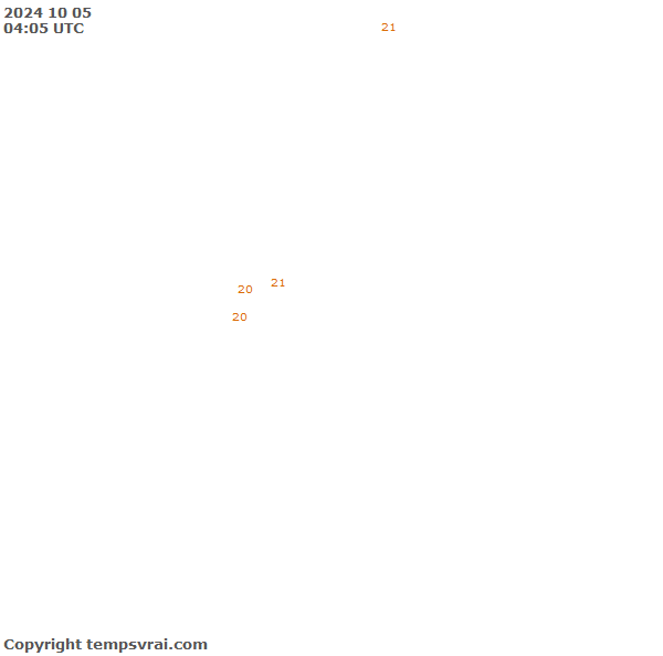 Observations for Guam