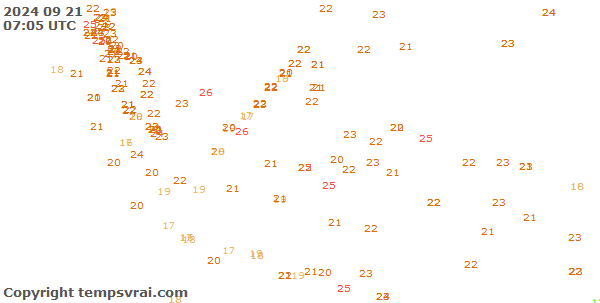 Observations for Indonesia