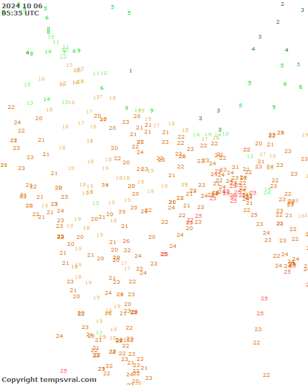 Aktuelle Messwerte für Indien