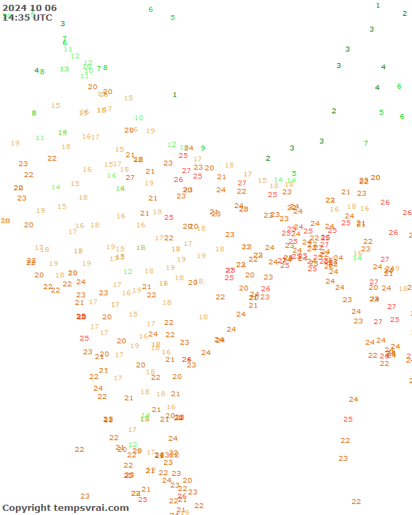 Aktuelle Messwerte für Indien