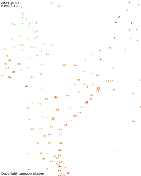 Aktuelle Messwerte für Indien