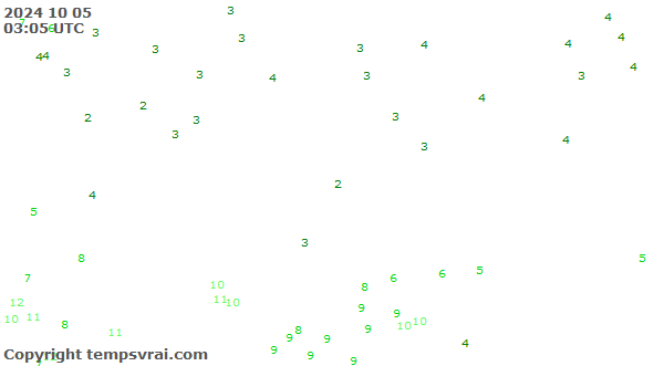 Observations for Kazakhstan