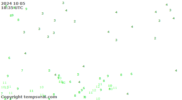 Observations for Kazakhstan