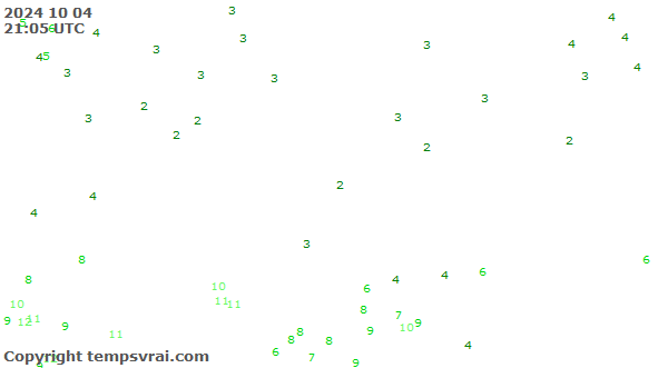 Observations for Kazakhstan