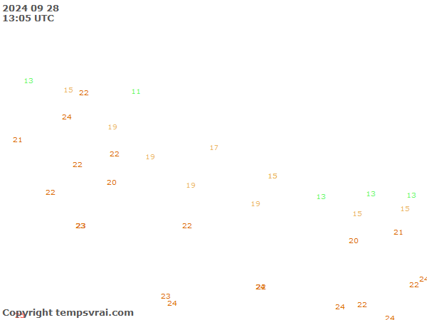 Aktuelle Messwerte für Nepal