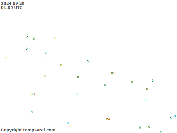 Aktuelle Messwerte für Nepal