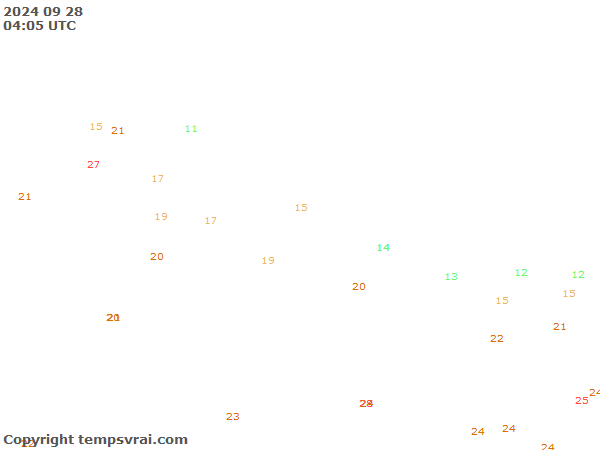 Aktuelle Messwerte für Nepal