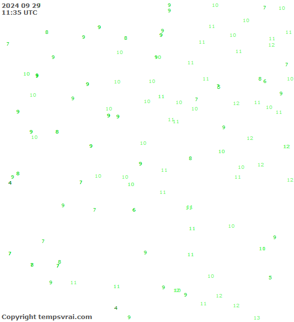 Observations for Serbia