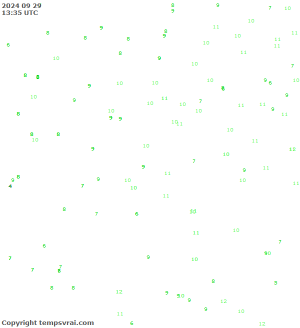 Observations for Serbia