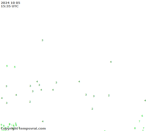 Observations for Russia Central