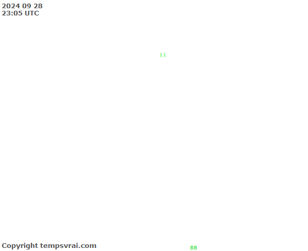 Observations for San Marino