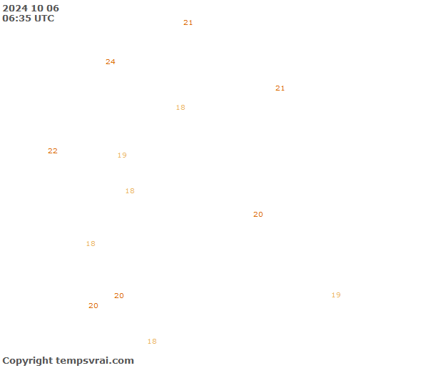 Aktuelle Messwerte für Senegal