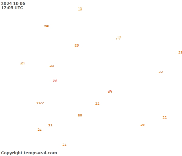 Aktuelle Messwerte für Senegal