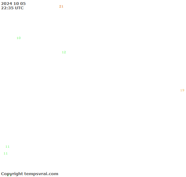 Aktuelle Messwerte für Somalia