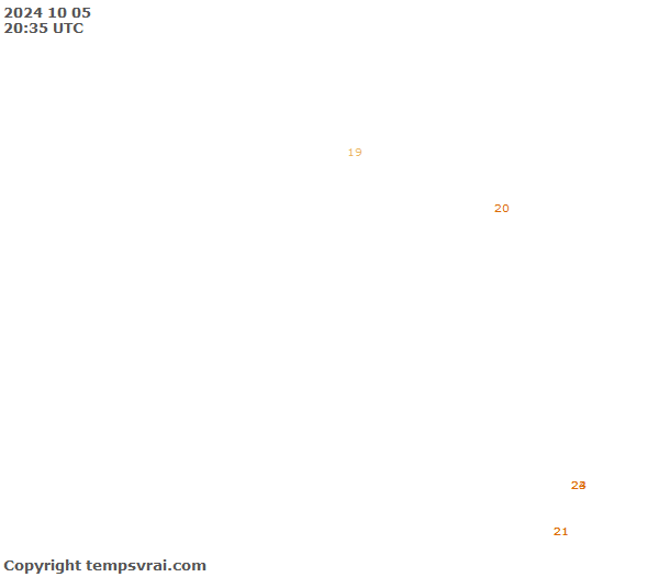 Observations for Turks and Caicos Islands