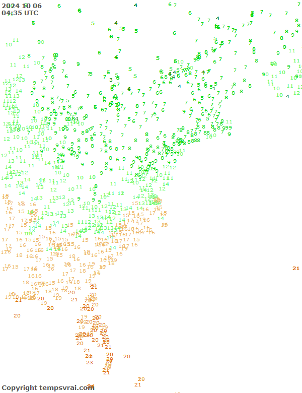 Observations for USA East