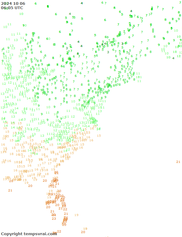 Observations for USA East