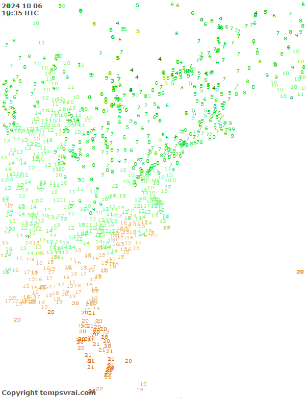 Observations for USA East