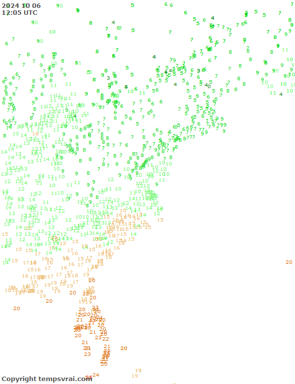 Observations for USA East