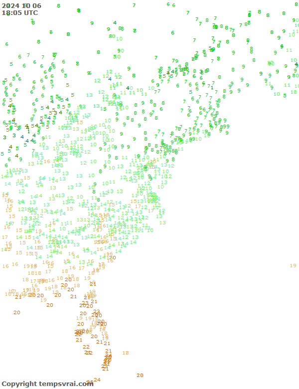 Observations for USA East