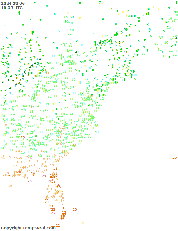 Observations for USA East