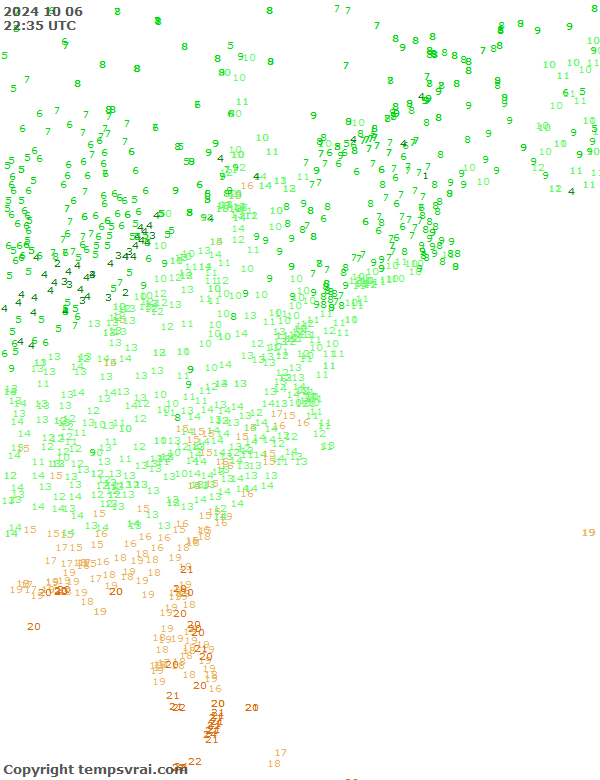 Observations for USA East