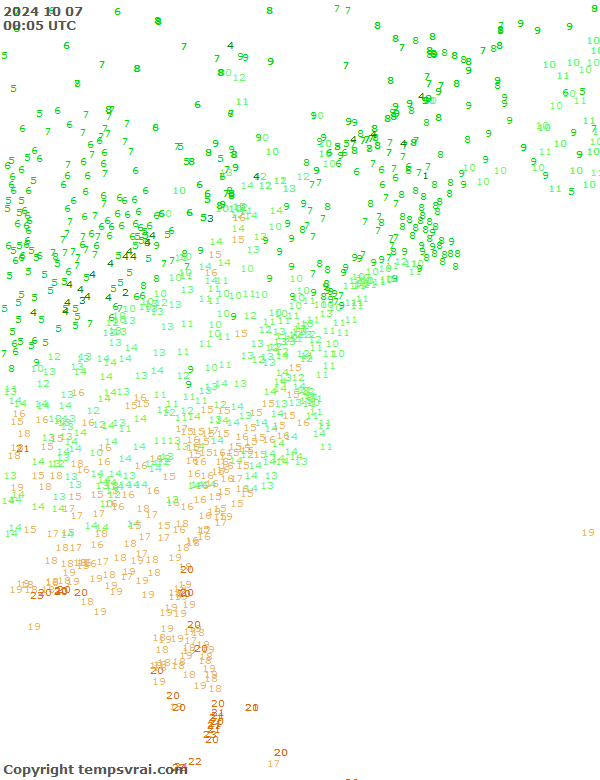 Observations for USA East