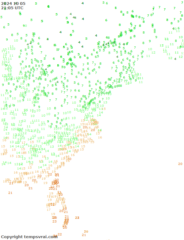 Observations for USA East