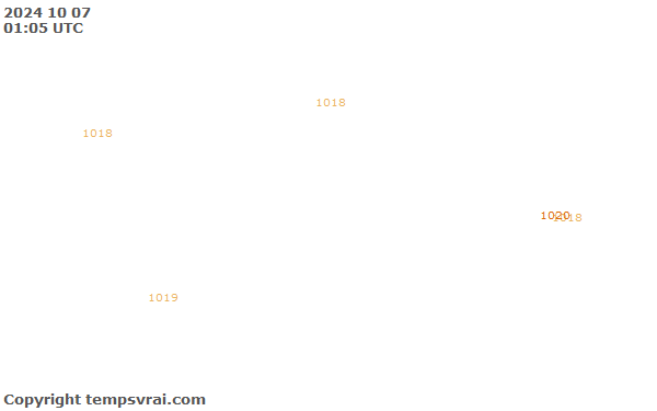 Observations for Coral Sea Islands