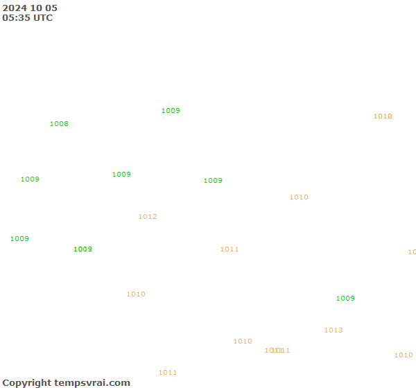 Observations for Burkina Faso