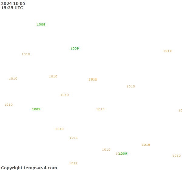 Observations for Burkina Faso