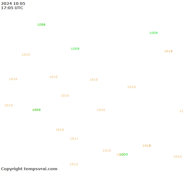 Observations for Burkina Faso